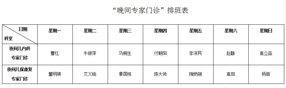 6月7日起，南阳市儿童医学中心“晚间专家门诊”正式开诊