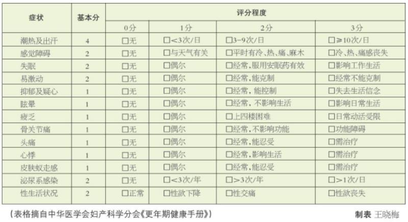 每个女人都要过更年期这道坎！实用攻略来啦