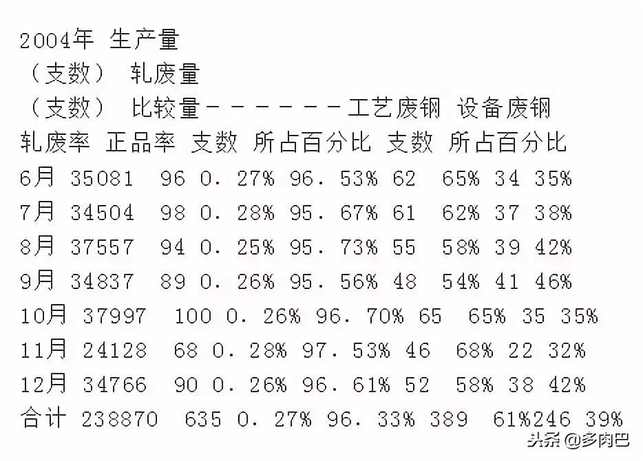 6西格玛管理书籍,6西格玛管理全套视频