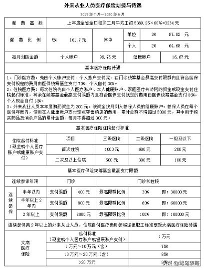 厦门社保省内异地住院报销,厦门医保异地就医报销流程