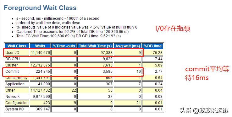 记一次生产数据库系统优化实例：系统异常卡顿问题优化