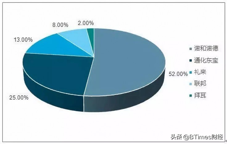 通化东宝和甘李药,最近通化东宝消息