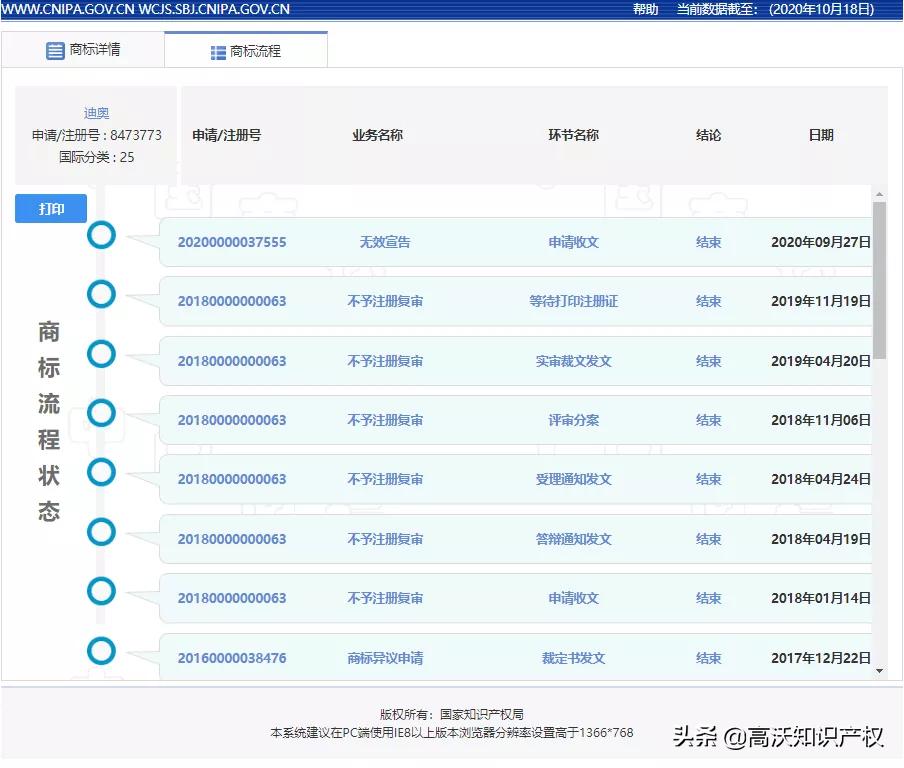 dior和迪奥有什么区别,dior迪奥真实实力