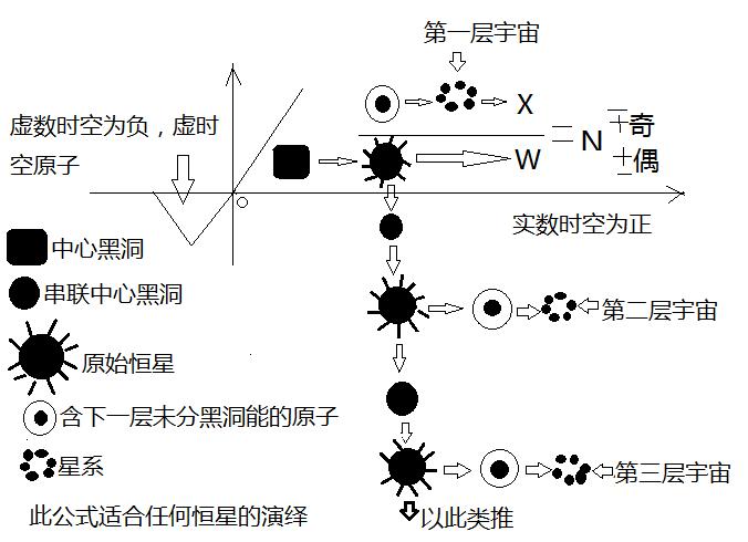 宇宙法则大圆满,宇宙物理定律是统一的吗
