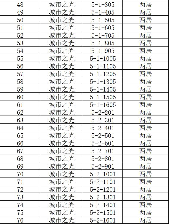 沧州市公租房房源,沧州公租房沧兴一品带电梯吗