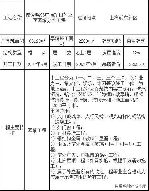 玻璃幕墙工程成本比例,幕墙工程人工成本占比