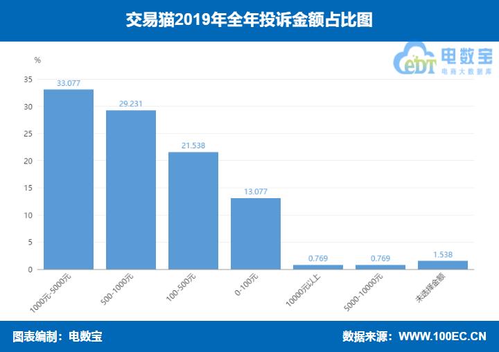 曝光交易猫,交易猫曝光度多少算高