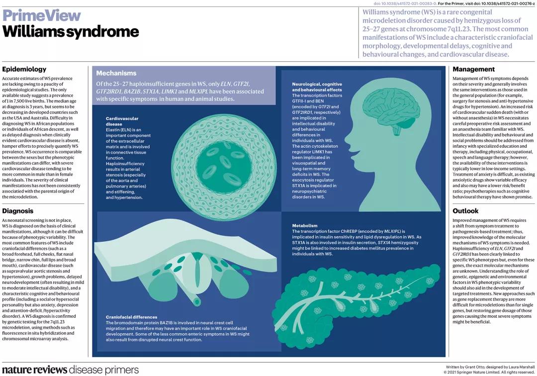 自然期刊封面,最新自然期刊