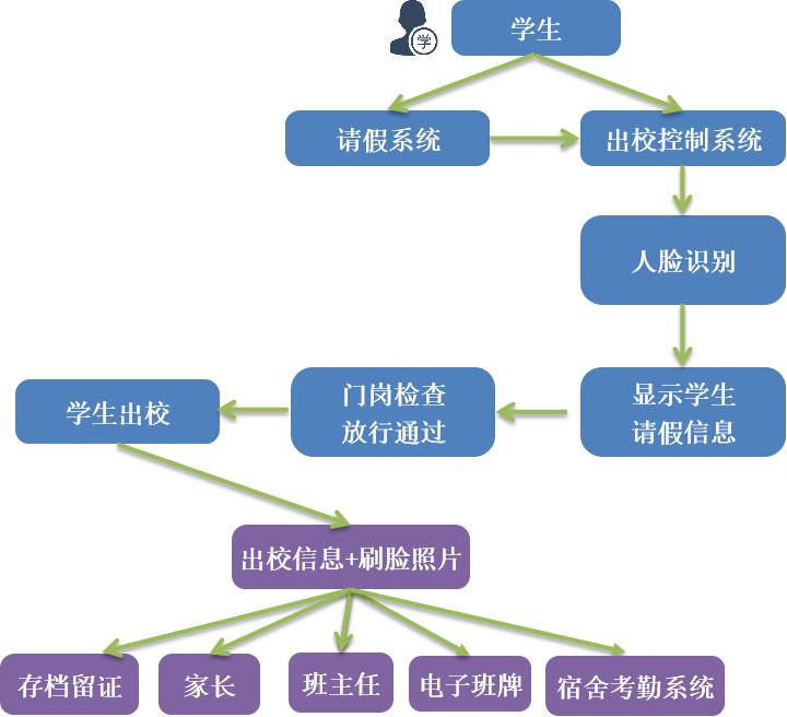家长在钉钉群怎么给孩子请假,家长给孩子请假怎么写请假条
