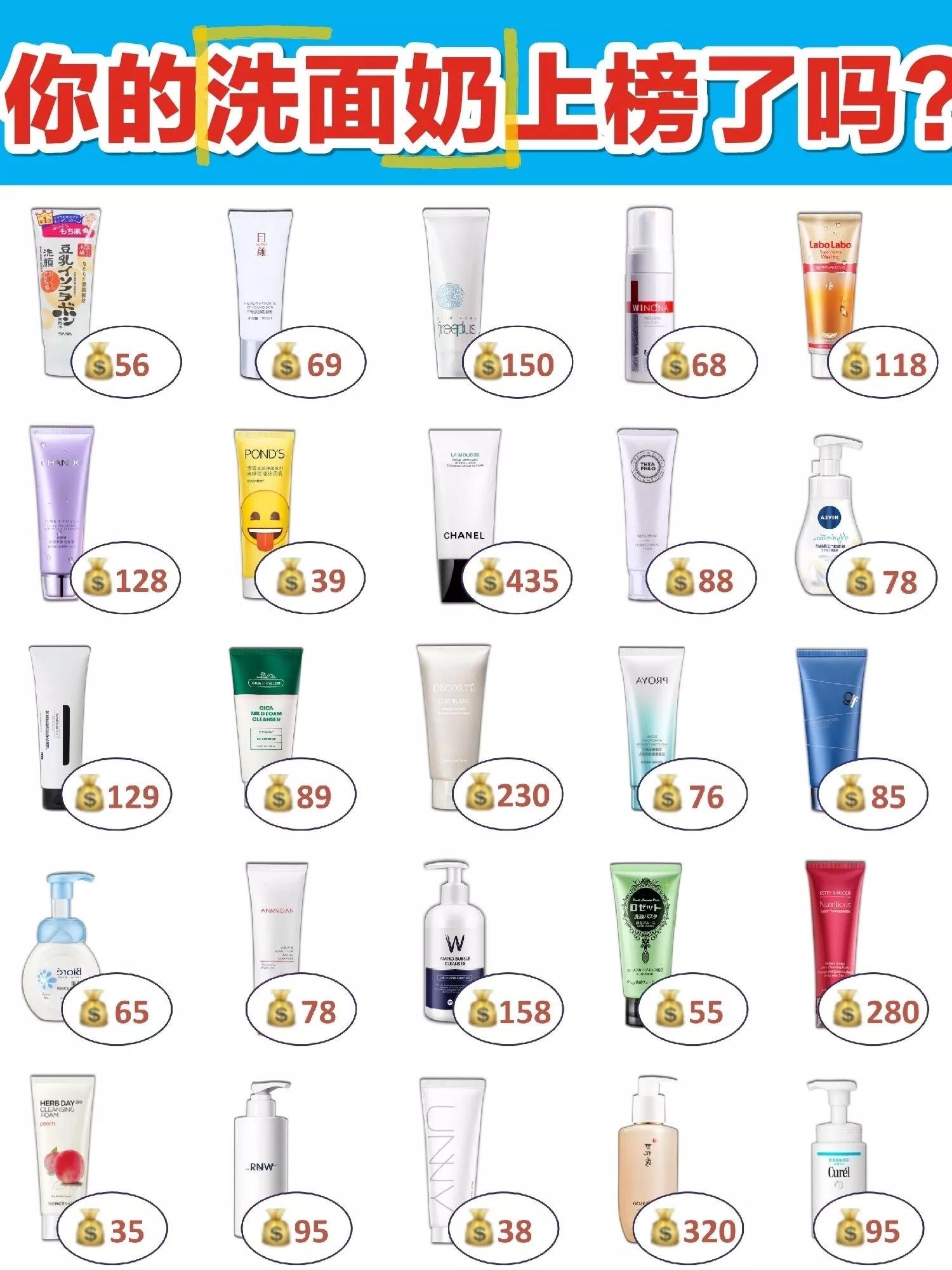 好用的平价的洗面奶有哪些,平价洗面奶哪些比较好用