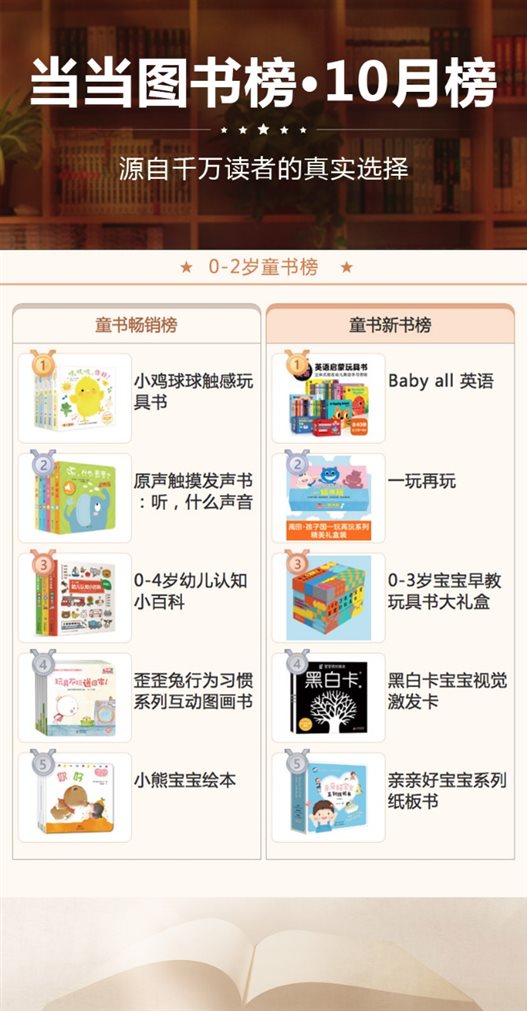 当当年度榜单,2016当当图书排行榜