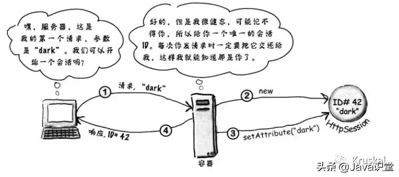 session和cookie解决跨域,关于session和cookie的实现机制