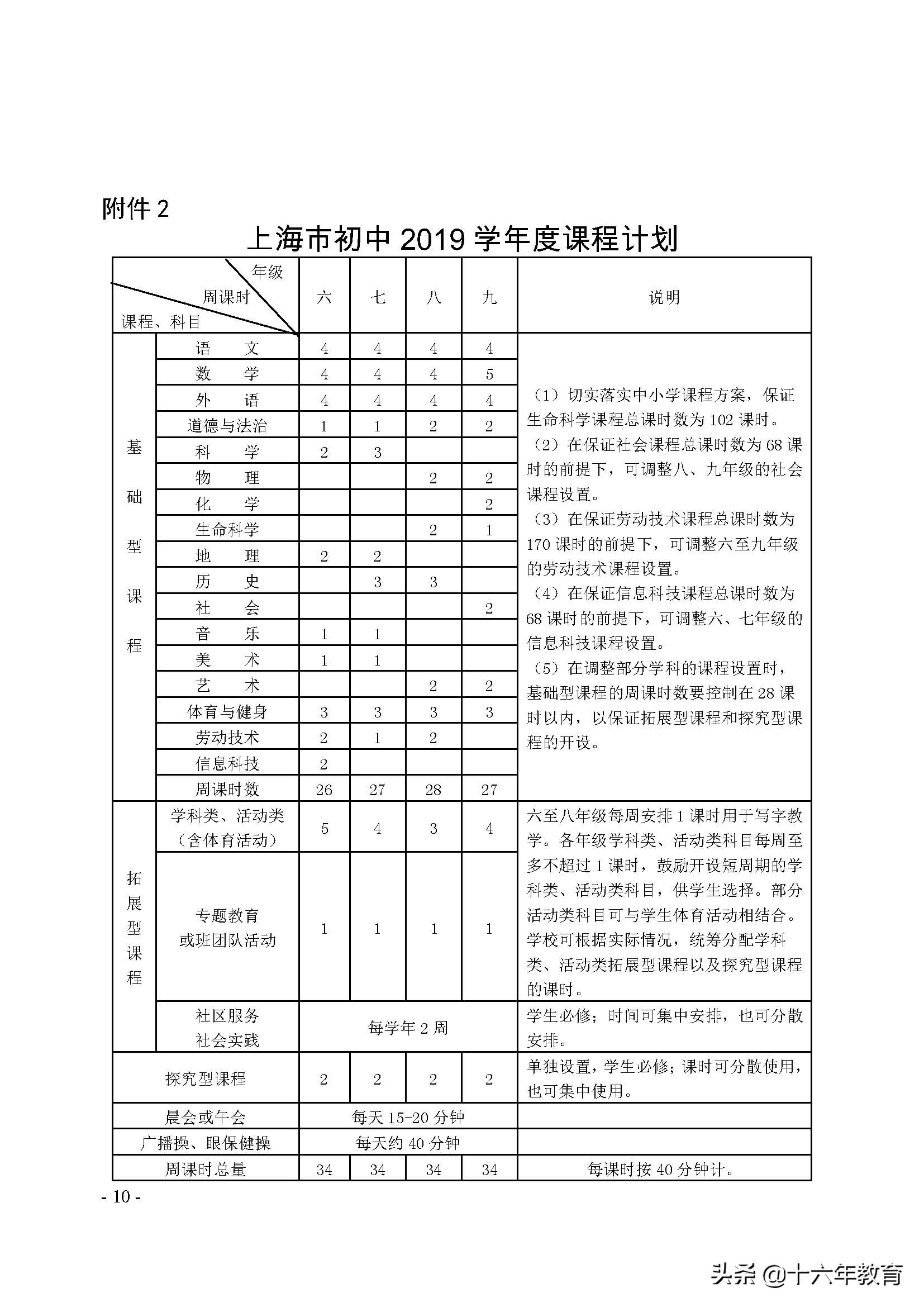 上海复旦兰生中学招生简章,上海兰生复旦中学学费