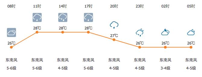 天津津门虎0-0长春亚泰观众席,雨战需要注意什么