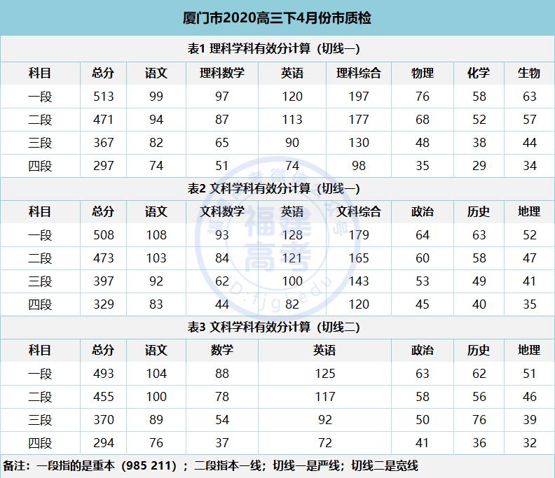 模考分数和目标院校差距大,模考预估分数线准吗