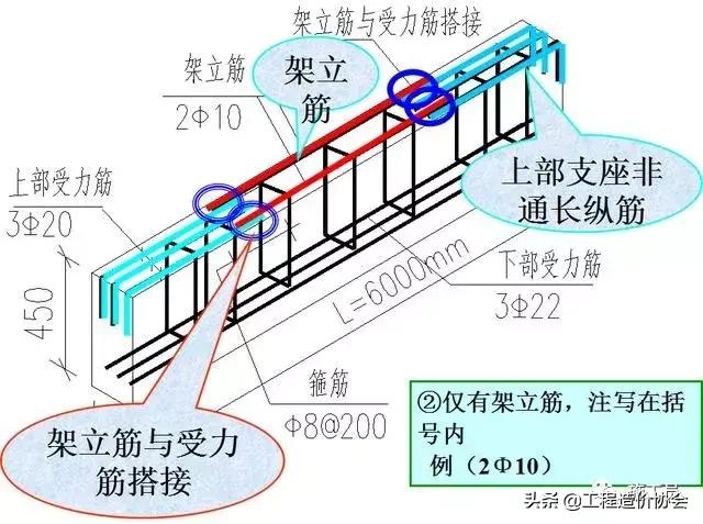 梁钢筋识图入门300例,建筑梁平法施工图识图