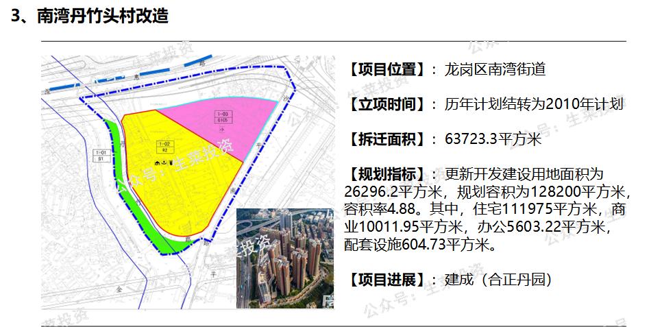 合正集团龙岗桥背旧改,合正旧改项目