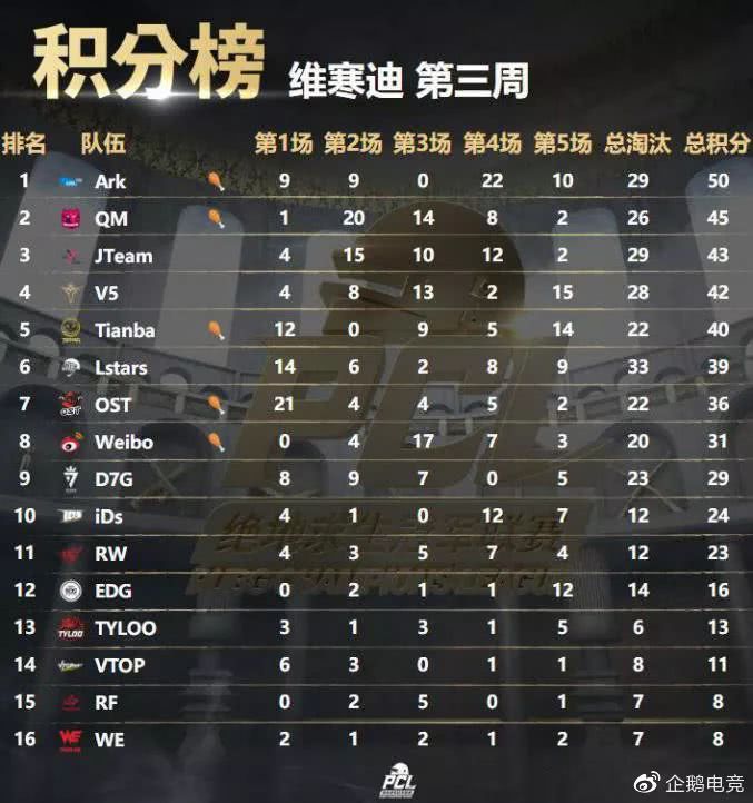 企鹅军团来袭,企鹅军团最新消息