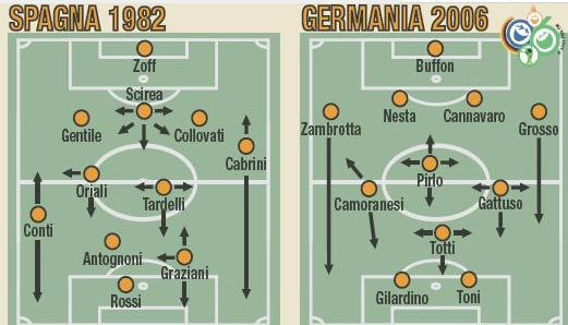意大利左后卫法切蒂,意大利伟大的左后卫阵容讲解