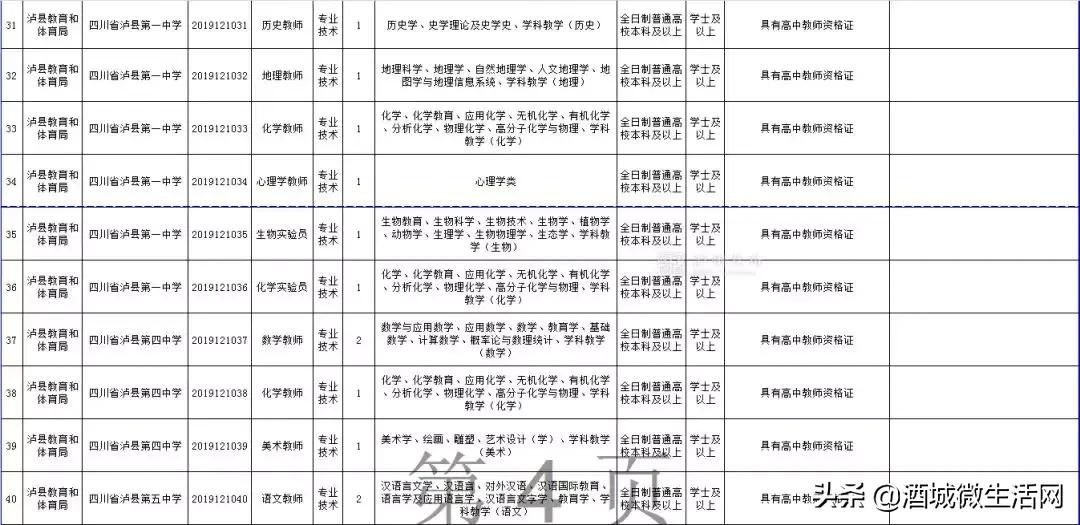 2021年上半年泸州事业编招聘人员,泸州市2020上半年事业单位录用