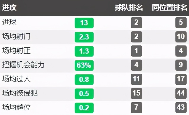 哈兰德中锋为什么和前锋一样,哈兰德中锋强在哪里