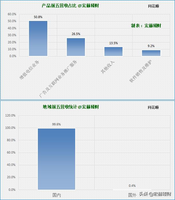 同花顺公司深度分析,同花顺2025估值