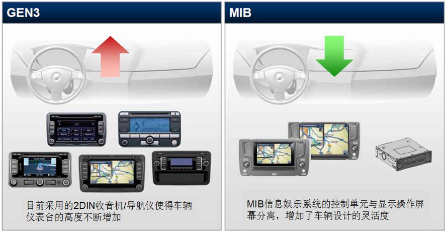 大众汽车mib使用方法,大众第三代mib多媒体系统升级