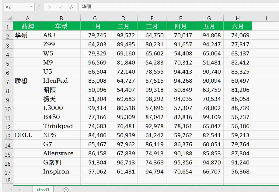 excel的ctrl键使用大全,excel中ctrlhome键怎么用