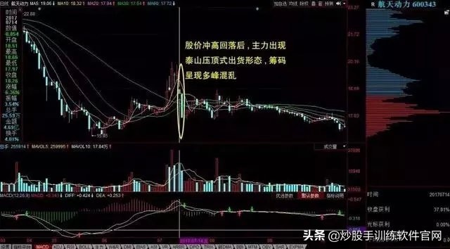 炒股筹码分布实用技巧,筹码分布选股方法和图解
