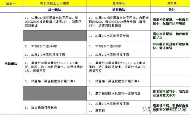 超全建筑施工经验总结,10分钟带你了解建筑施工