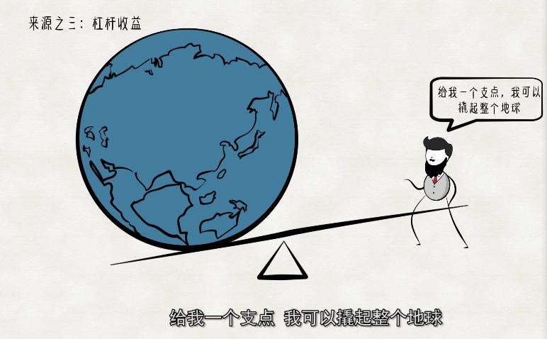 理财产品收益的表现,理财产品收益是什么科目