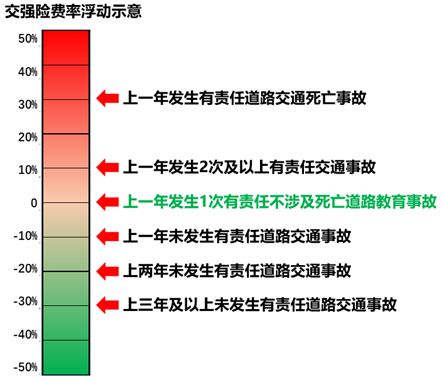 车险新手入门教学视频,车险基础知识100例