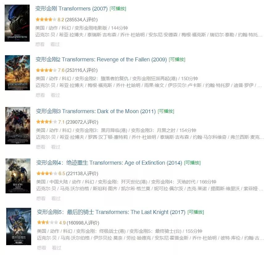 大黄蜂中国票房,大黄蜂电影票房