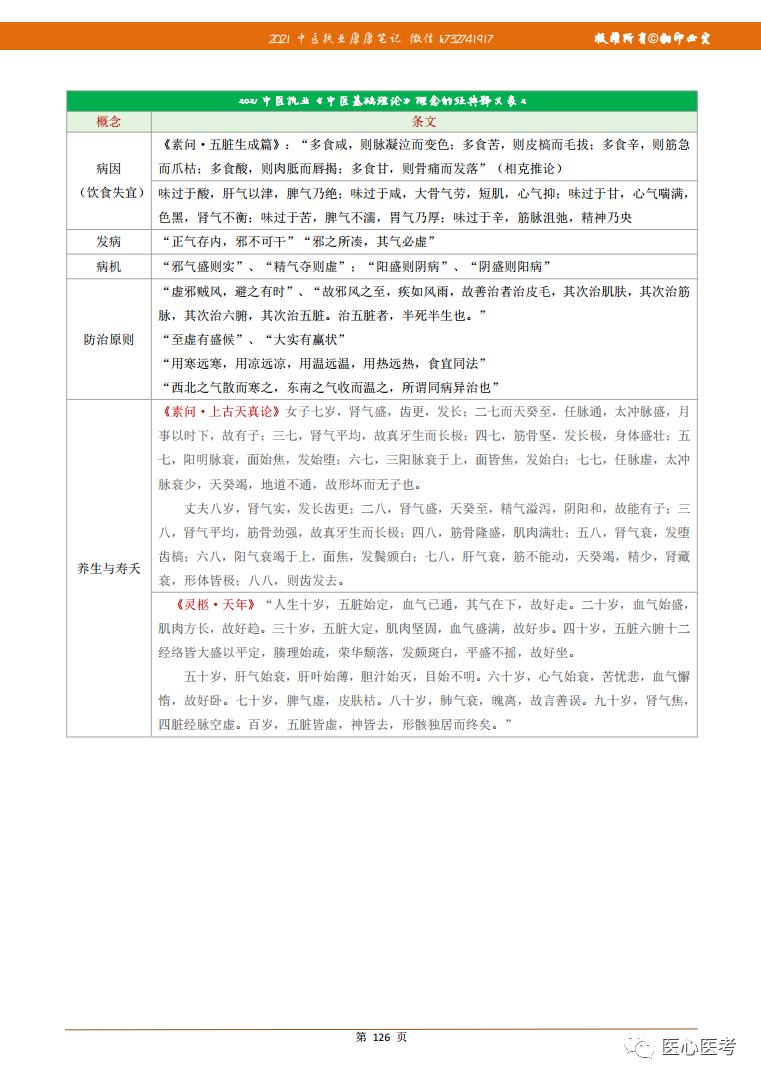 中医执业医师考试科目有哪些,中医执业医师考试推荐资料