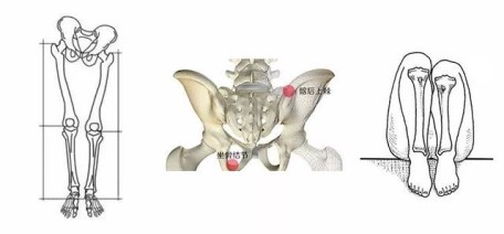 骶髂关节错位表现症状有哪些,骶髂关节错位可以推拿吗