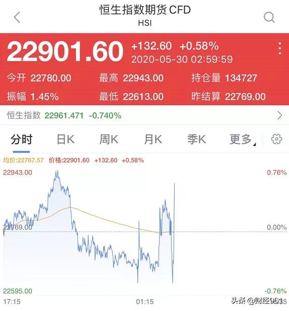 美国退群世卫,美国退出世卫组织后股价