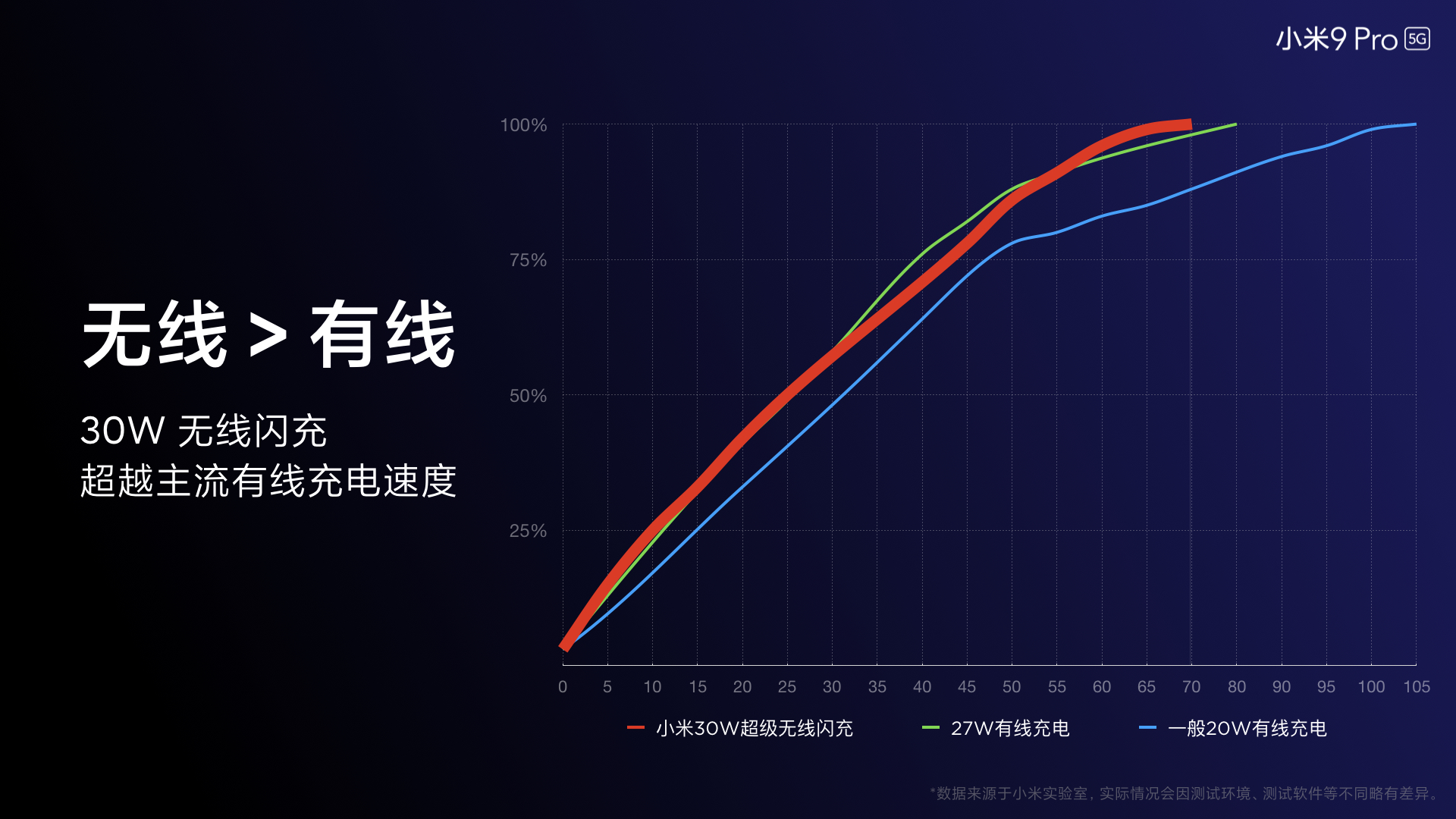 小米手机从1代到现在的手机,小米1到小米10发展史