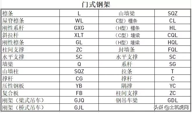 木工图纸怎么看立面图,木工图纸怎么看层高