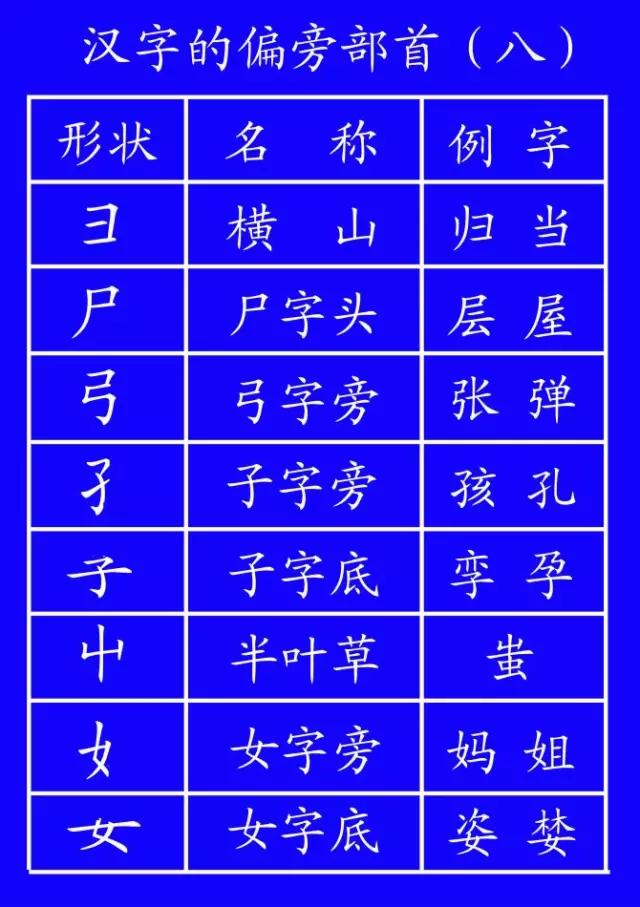 一般笔顺规则有哪些,国家规定的笔顺规则表大全