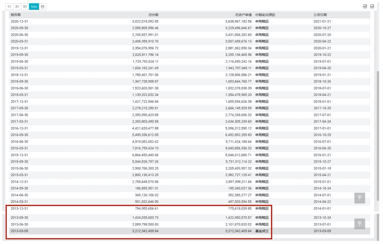 每天读懂一只“基”—华夏纯债债券基金A000015（纯债基金）-上篇