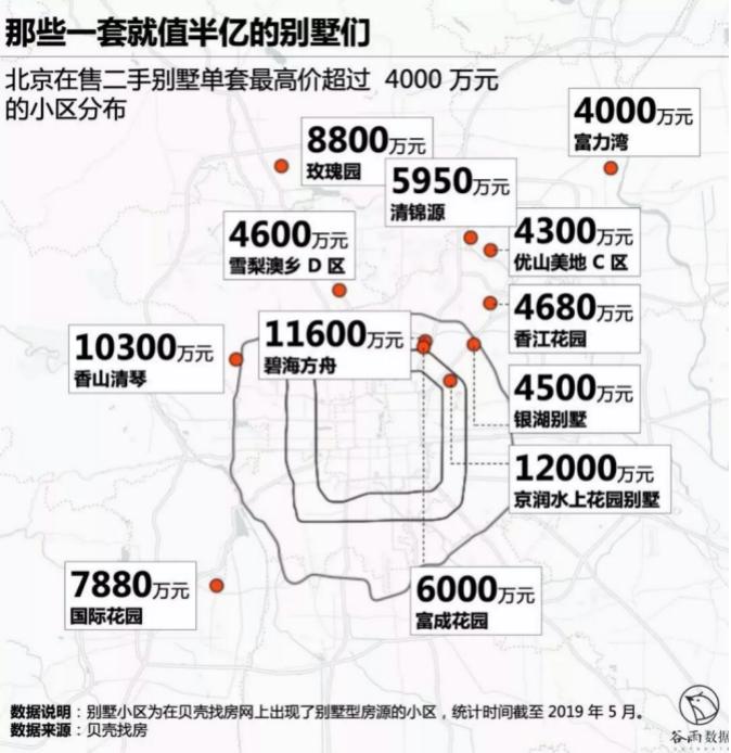 北京顺义妈妈住哪里,顺义后沙峪富人区