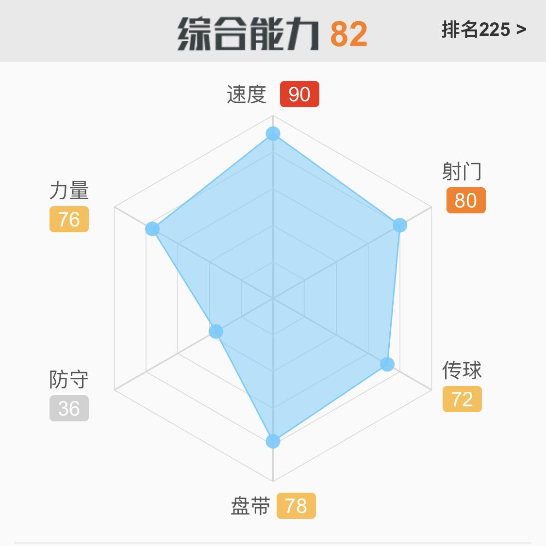 巴坎布为什么是快乐足球,快乐足球四大代表人物巴坎布