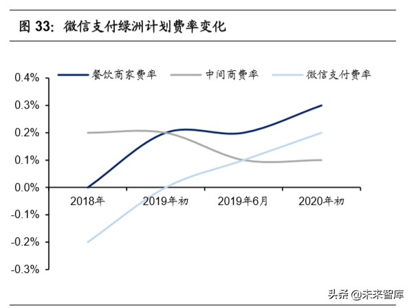 移动支付使用情况调查报告,移动支付调查报告