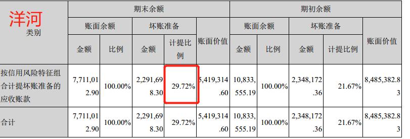 格力流动资产合计,格力财务报表资产负债数据
