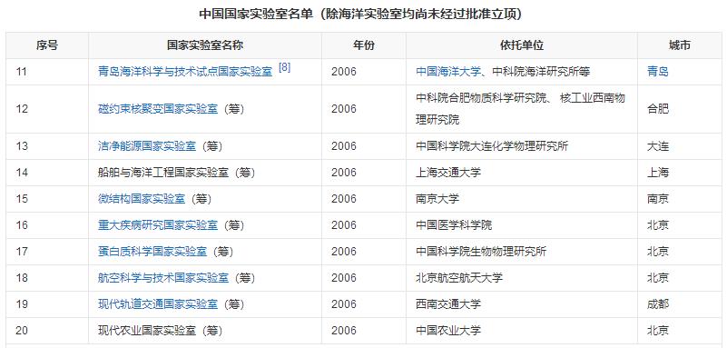 国家实验室课题,国家实验室投资多少钱