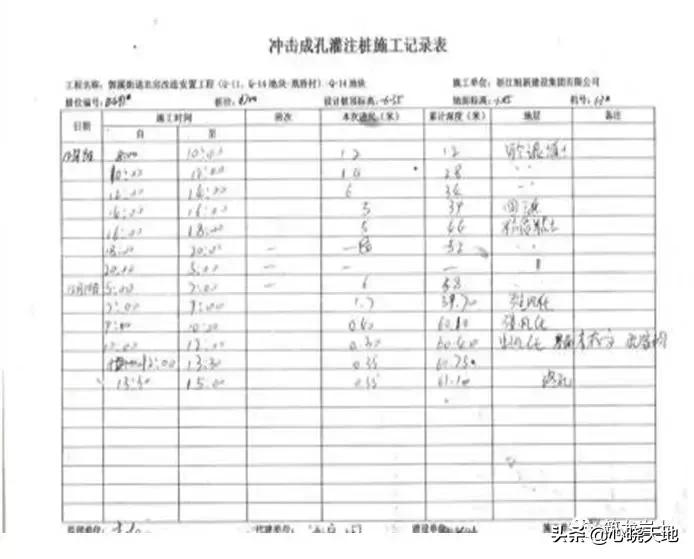 泥浆护壁成孔灌注桩施工记录范例,泥浆护壁钻孔灌注桩施工方案设计