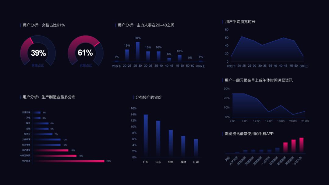 ppt如何制作炫酷科技款小视频,ppt怎么做出炫酷文字