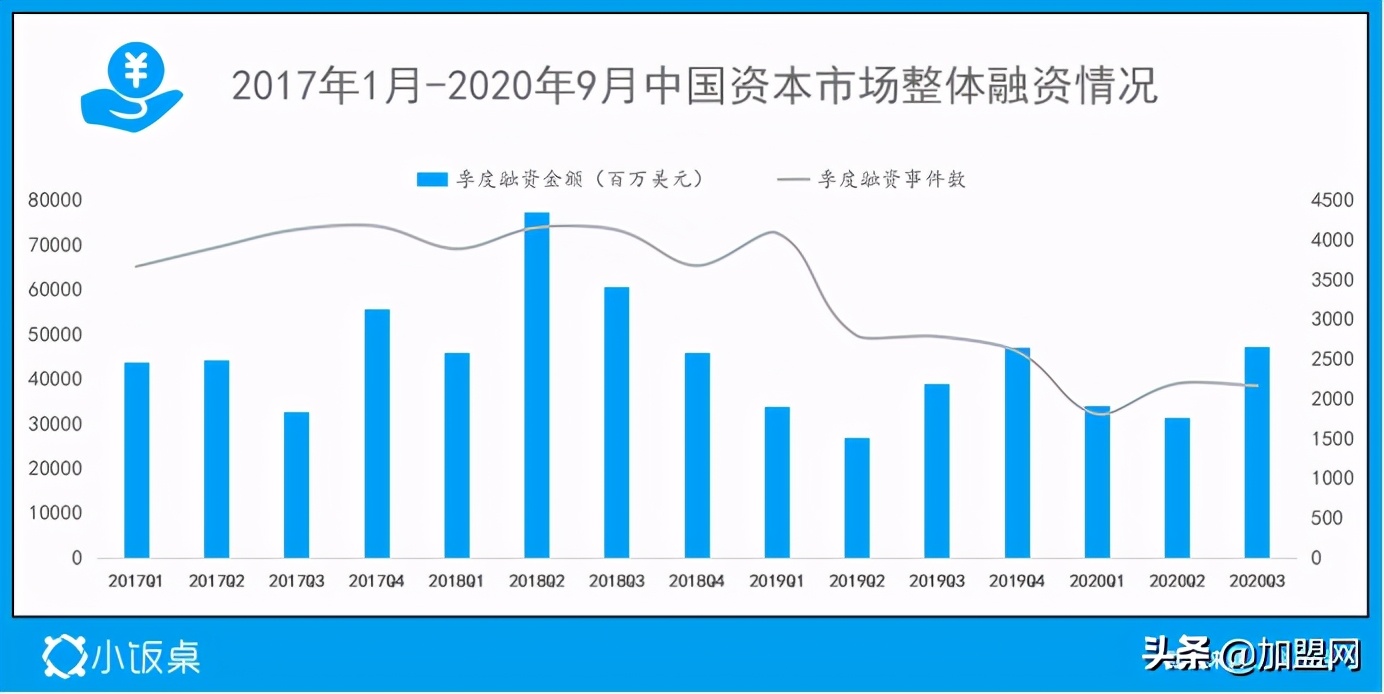 2022年值得关注的10大趋势,未来5年吸金机会