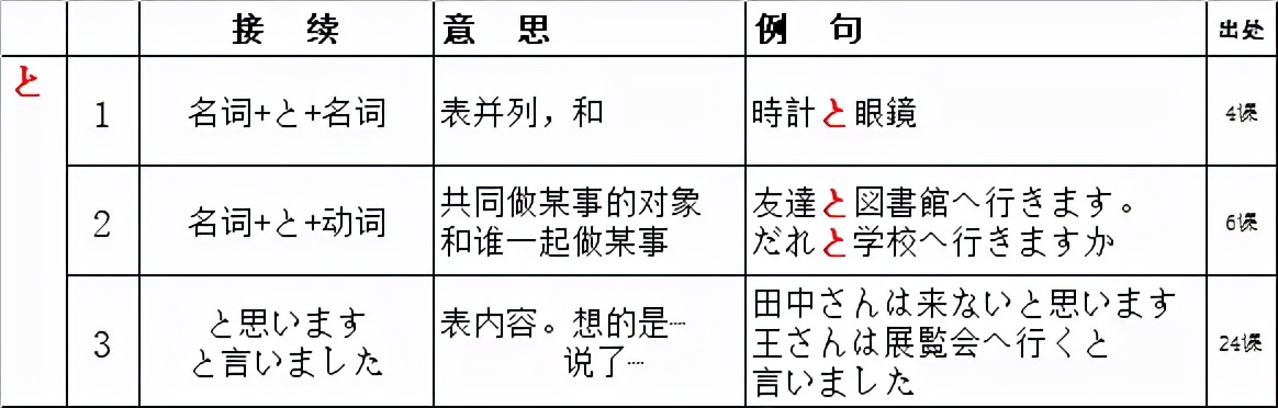 新版标日初级动词一览表,标日初级上单词重点