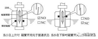 消防液位控制器报警了怎么处理,消防液位报警控制器